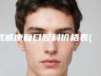 武威康复口腔科价格表(费用)剖析-附内螺纹滑牙快速修复案例